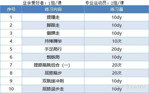 如何设计一套适合篮球运动员的全身拉伸方案?